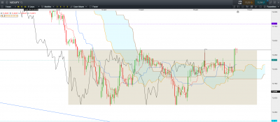 NZD JPY H1.PNG