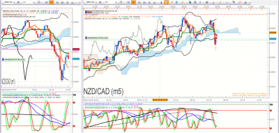 NZDCAD 1.png
