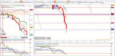 NZDCAD 2.png