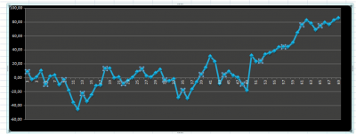 Corbe de trading.png