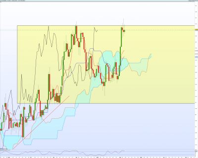 EURAUD-Journalier.png