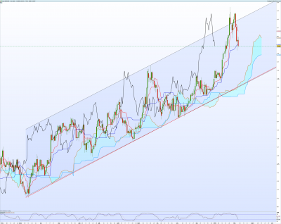 GBPUSD-Journalier.png