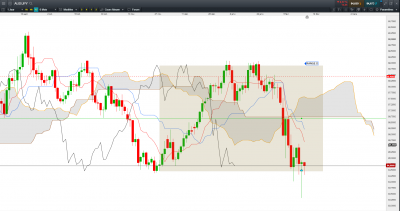 AUD JPY D.PNG