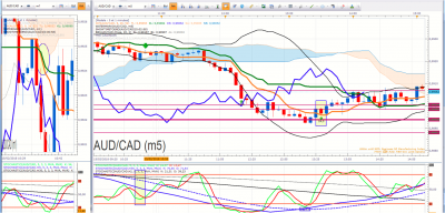 Fin AUDCAD.png