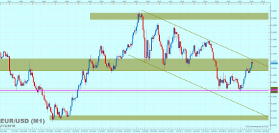 EURUSD M1 (02-21-2018 0635).png