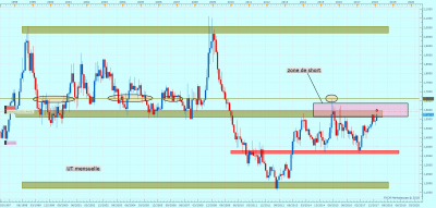 EURAUD M1 (02-21-2018 2240).png