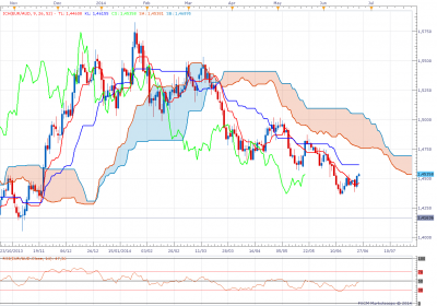 euraud.png
