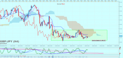 GBPJPY H4 (02-25-2018 2148).png