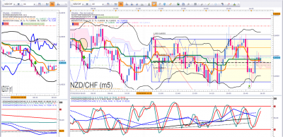 NZDCHF.png