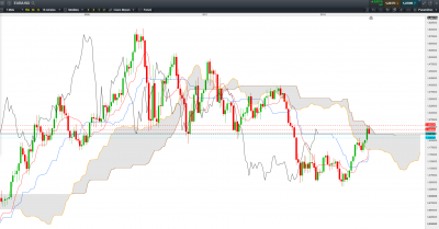 EUR USD M 20170227.PNG