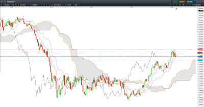 EUR USD W 20170227.PNG