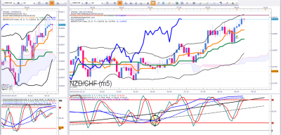 FIN NZDCHF.png