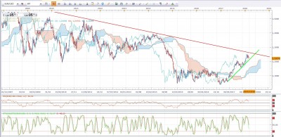 eurusd.jpg