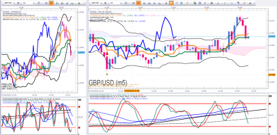Mauvais GBPUSD.png