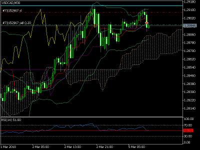 USDCADM30.png