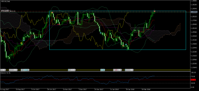 USDCADDaily.png
