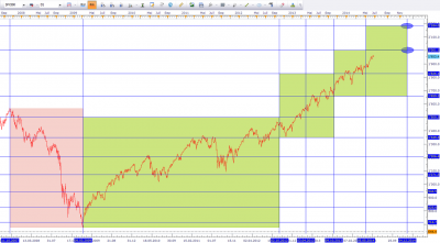 spx500d1270614.png
