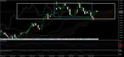 EURUSDDaily.png