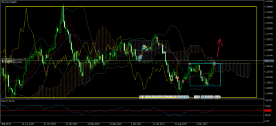 USDCADWeekly.png