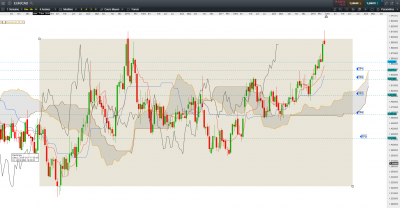EUR CAD W1.PNG
