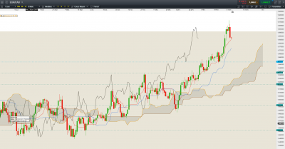 EUR CAD D1.PNG