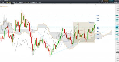 Graphique mensuelle / EUR CAD M1.PNG EUR CAD M1.PNG