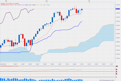 sp500daily.png