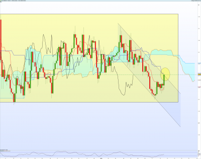 GBPAUD-4-heures.png