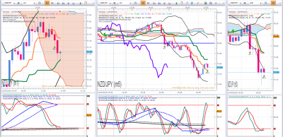 NZDJPY Cloturé.png