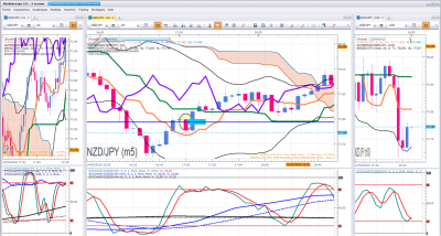 Final NZDJPY.png