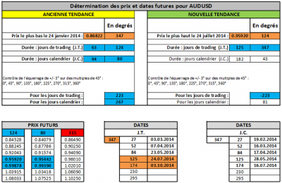 audusdgann290614.png