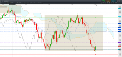 AUD JPY H4.PNG