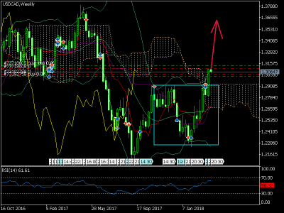 USDCADWeekly.png