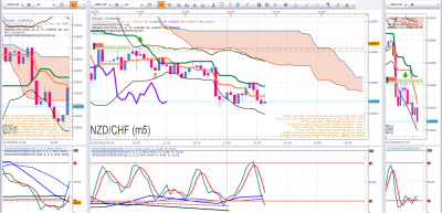 NZDCHF.png