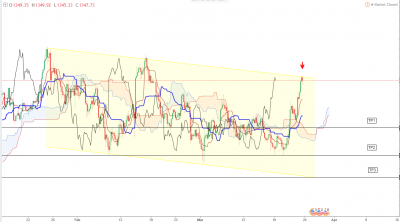 GOLD DAILY.PNG (127.85 Kio) Vu 2982 fois GOLD DAILY.PNG
