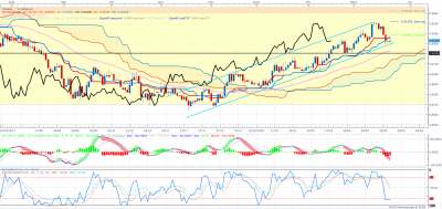 NZDCAD D1 (03-25-2018 1858).png