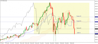 Graphique daily / sp-jun18-d1.png sp-jun18-d1.png
