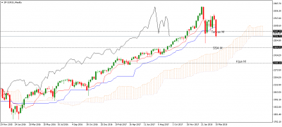 Graphique weekly / sp-jun18-w1.png sp-jun18-w1.png