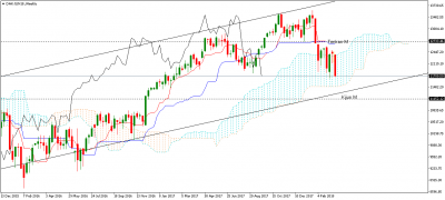 Graphique weekly / dax-jun18-w1.png dax-jun18-w1.png