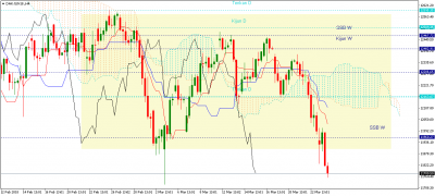 Graphique H4 / dax-jun18-h4.png dax-jun18-h4.png