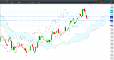 NZD CAD D1.PNG