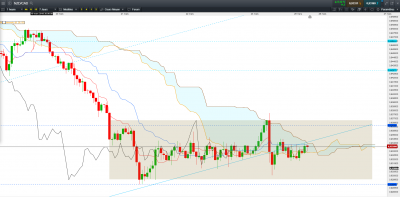 NZD CAD H1.PNG