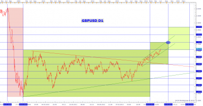 gbpusdd1030714.png