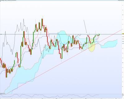 EURNZD-Journalier.png