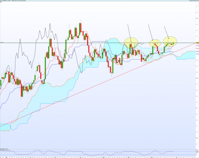 EURNZD-Journalier.png