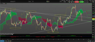 eurusd H1.PNG (202.59 Kio) Vu 2235 fois eurusd H1.PNG