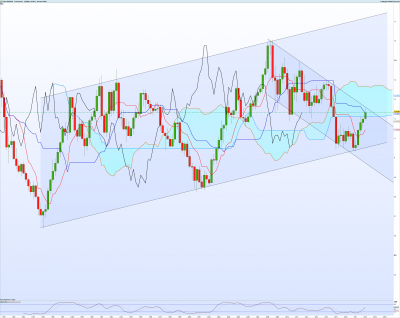 EURUSD-Trimestriel.png