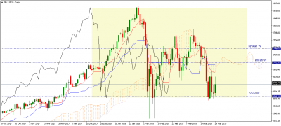 Graphique daily / sp-jun18-d1.png sp-jun18-d1.png