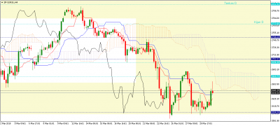 Graphique H4 / sp-jun18-h4.png sp-jun18-h4.png