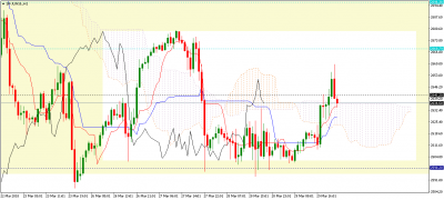 Graphique H1 / sp-jun18-h1.png sp-jun18-h1.png